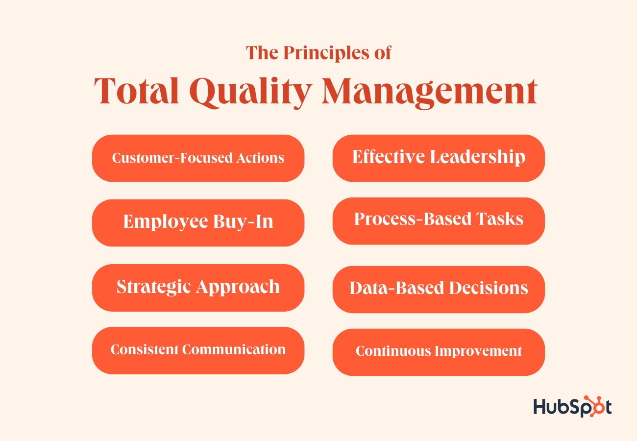 Total Quality Management What TQM Is & Its Impact On Customers